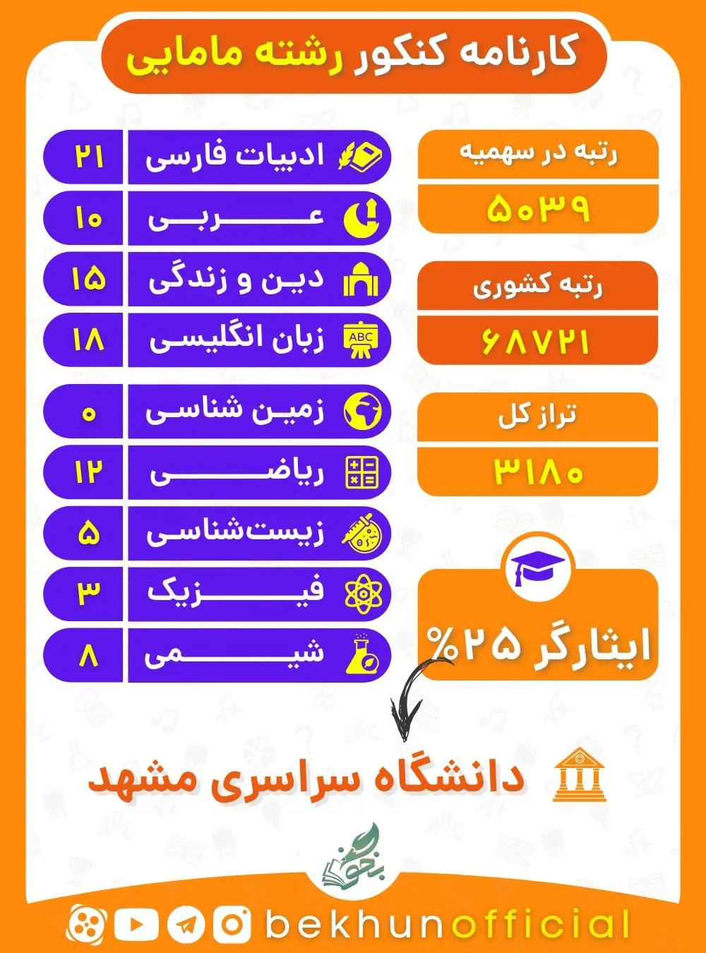 رتبه لازم برای قبولی مامایی 12 نمونه کارنامه قبولی مامایی سهمیه 52 درصد ایثارگر 99 - 1400