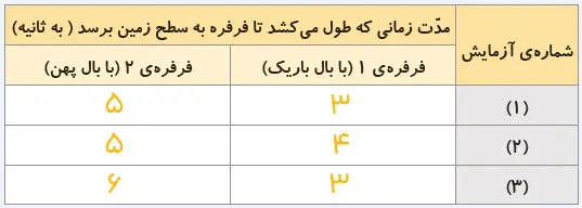 جواب کاوشگری صفحه 4 علوم پنجم