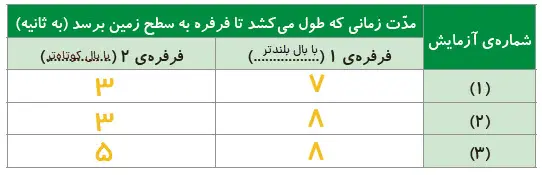 جواب گام به گام کاوشگری صفحه 6
