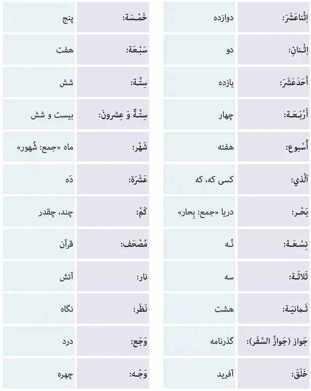 بخش پنجم چدول واژگان درس دوم عربی هفتم