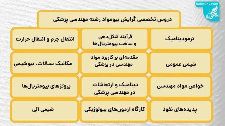 معرفی رشته مهندسی پزشکی 7 دروس تخصصی گرایش بیومواد رشته مهندسی زشکی