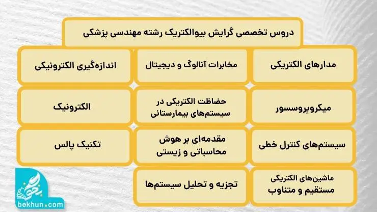 دروس تخصصی گرایش بیوالکتریک رشته مهندسی پزشکی