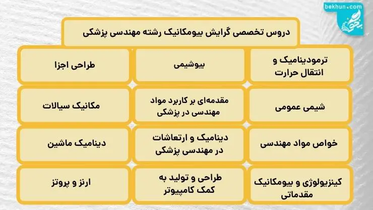 معرفی رشته مهندسی پزشکی 6 دروس تخصصی گرایش بیومکانیک رشته مهندسی پزشکی