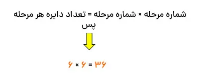 جواب نمونه سوال عددهای مربعی ریاضی پایه پنجم