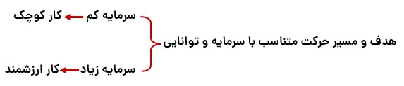 نحوه خلاصه نویسی برای دینی کنکور
