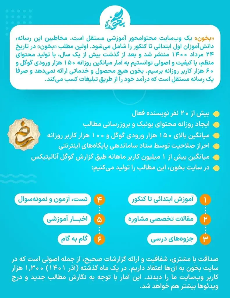 تبلیغات کنکور در سایت بخون 2 تبلیغ مشاوره تحصیلی