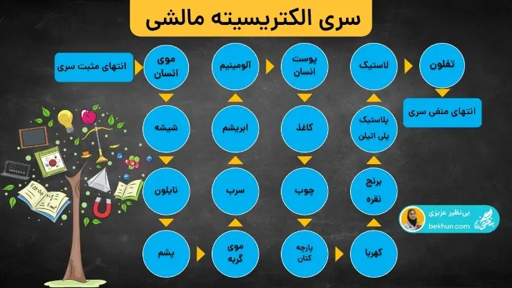 جدول تریبوالکتریک فیزیک یازدهم