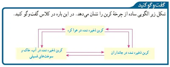 گفت و گو کنید صفحه 27 علوم نهم
