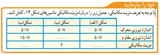 خود را بیازمایید صفحه 103 علوم نهم