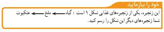 خود را بیازمایید صفحه 165 علوم نهم