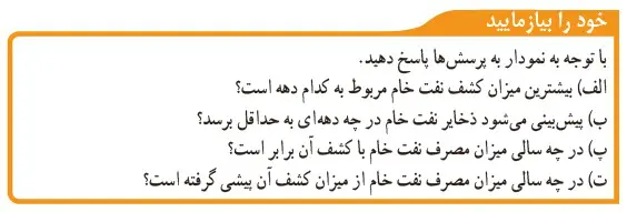 خود را بیازمایید صفحه 30 علوم نهم