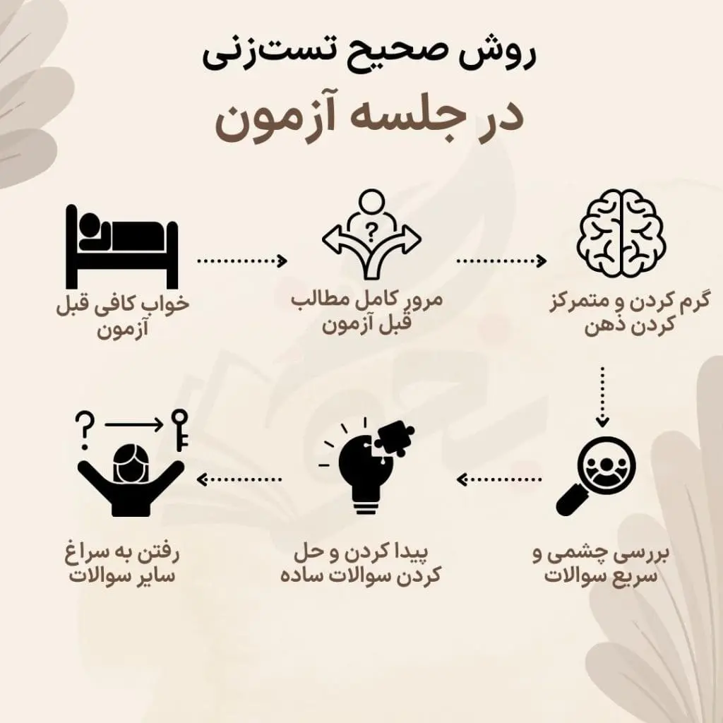 آموزش تستزنی حرفهای کنکور 16 نحوه تست زنی در جلسه کنکور