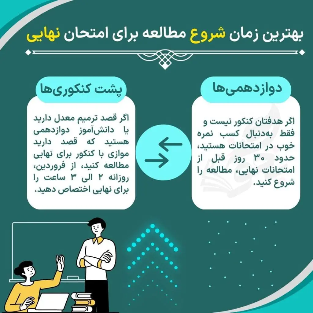 مطالعه برای امتحان نهایی را از چه زمانی شروع کنیم؟