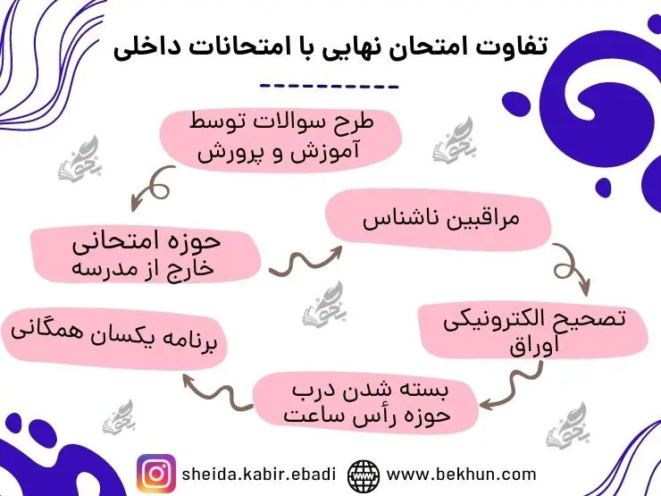 تفاوت امتحان نهایی با امتحانات داخلی
