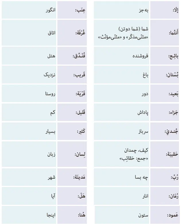 بخش اول جدول واژگان درس دوم عربی هفتم