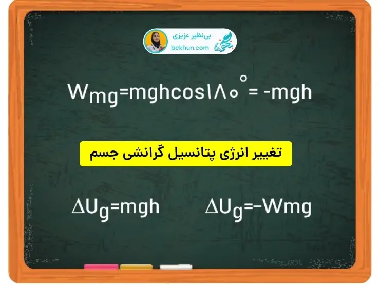 کار نیروی وزن در جابه‌جایی جسم