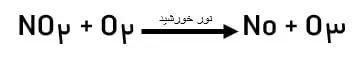 تشکیل اوزون تروپوسفری صفحه 76 شیمی دهم