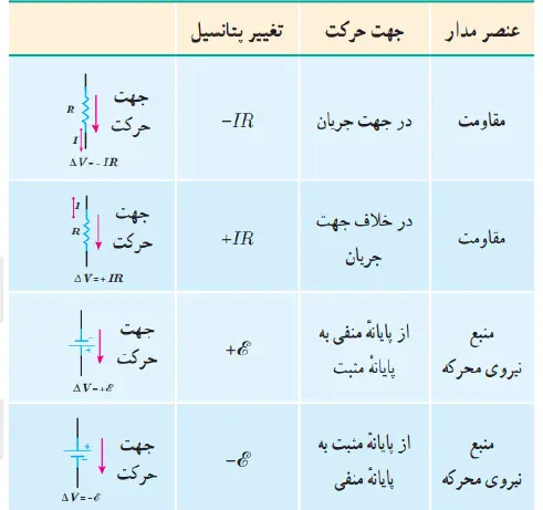 قاعده کلی حل مدار