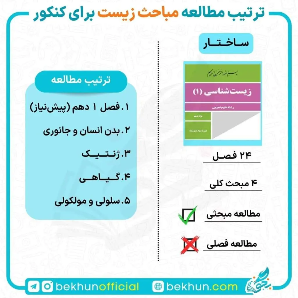 ترتیب خواندن مباحث دروس کنکور تجربی 6 ترتیب خواندن زیست کنکور