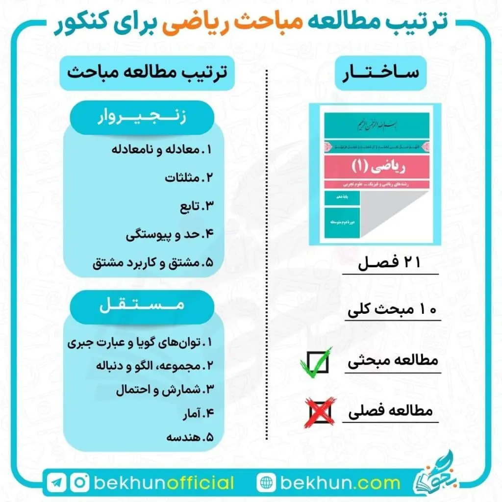 ترتیب خواندن مباحث دروس کنکور تجربی 8 ترتیب خواندن مباحث ریاضی کنکور