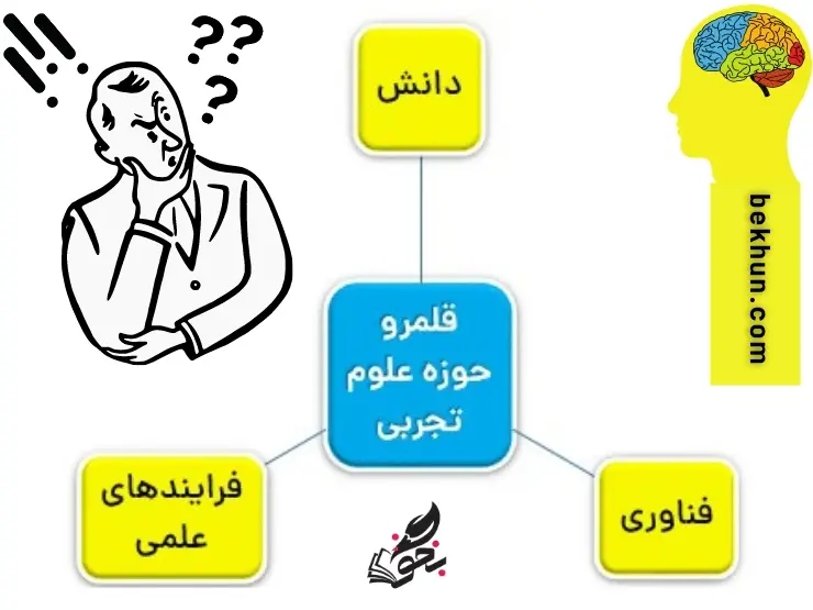 قلمرو حوزه علوم تجربی-فصل اول علوم هفتم