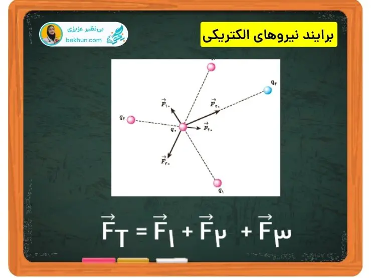 برایند نیروهای الکتریکی فیزیک یازدهم درس 1