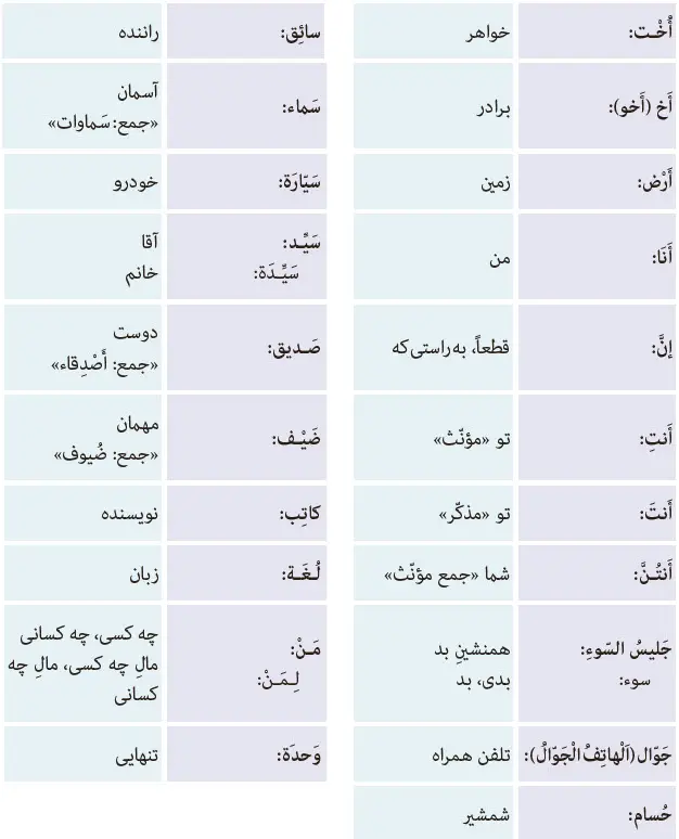 بخش دوم جدول واژگان درس دوم عربی هفتم