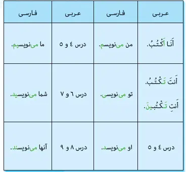 ساختار درس دوم و سوم عربی هشتم