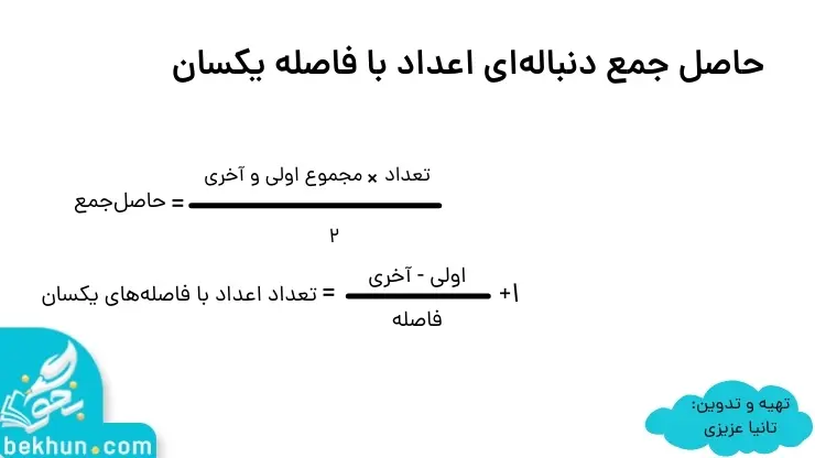آموزش ریاضی هشتم فصل اول | حاصل جمع دنباله‌ای اعداد