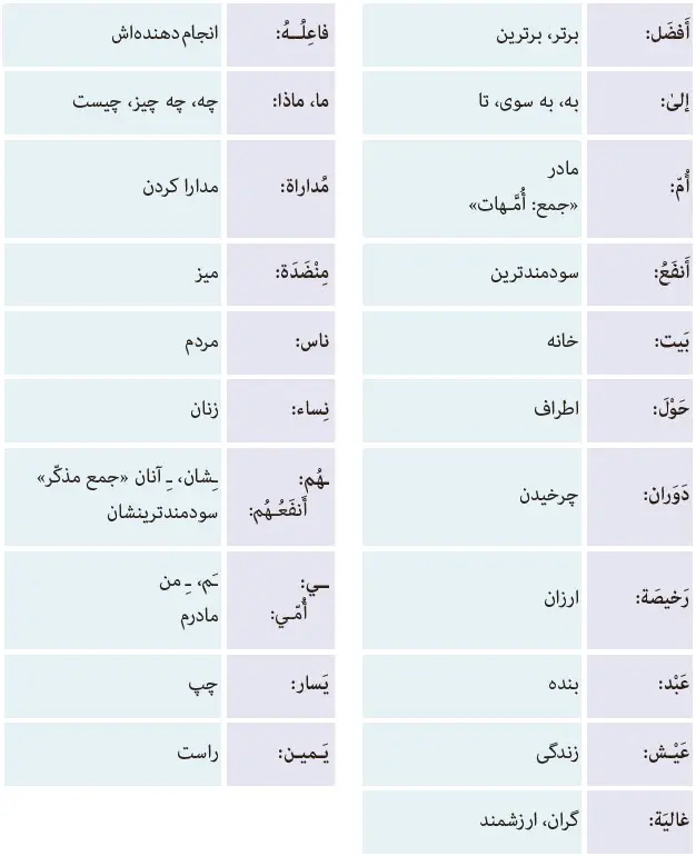 بخش سوم جدول واژگان درس دوم عربی هفتم