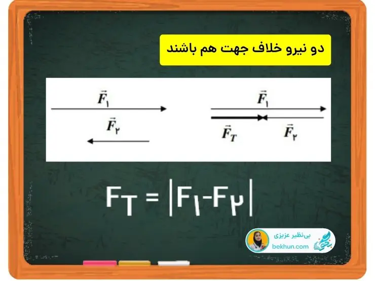 برایند دو نیرو خلاف جهت یکدیگر