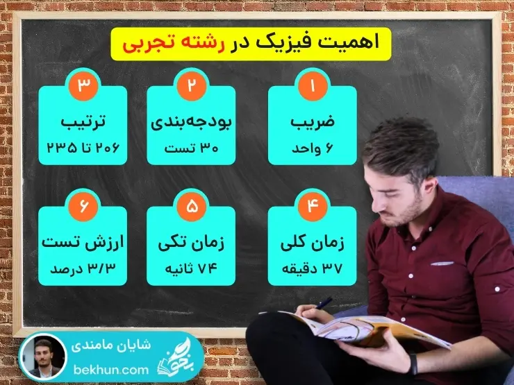 چگونه فیزیک را برای کنکور بخوانیم؟ | حرفهای ترین روش مطالعه فیزیک کنکور 4 اهمیت فیزیک در رشته تجربی