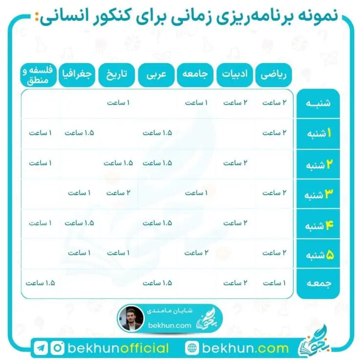 آموزش جامع برنامهریزی کنکور انسانی 10 برنامه ریزی برای کنکور انسانی رایگان