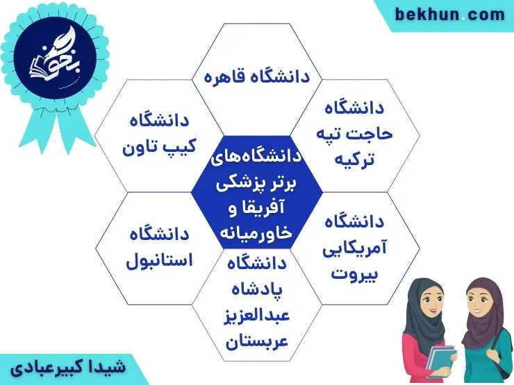 معرفی کامل رشته پزشکی 22 برترین دانشگاههای پزشکی آفریقا و خاورمیانه