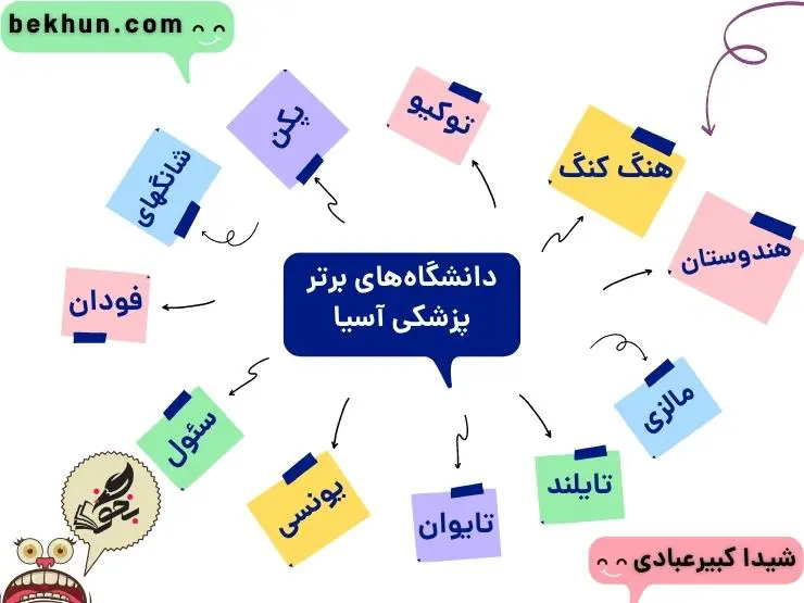 معرفی کامل رشته پزشکی 19 دانشگاههای برتر پزشکی آسیا