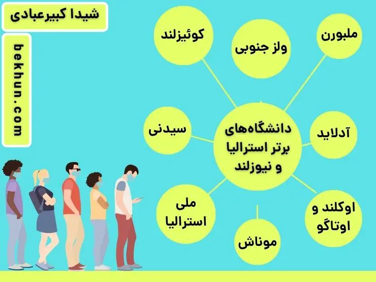 معرفی کامل رشته پزشکی 21 برترین دانشگاههای پزشکی استرالیا و نیوزیلند