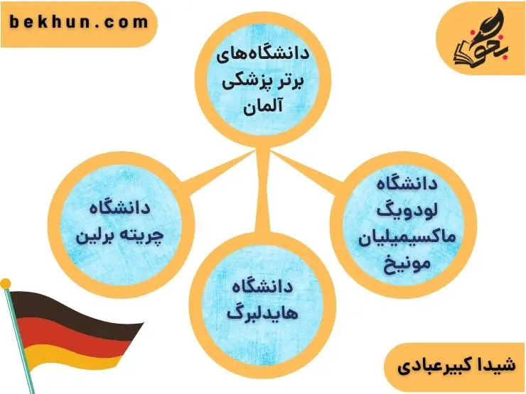 معرفی کامل رشته پزشکی 18 دانشگاههای برتر پزشکی آلمان