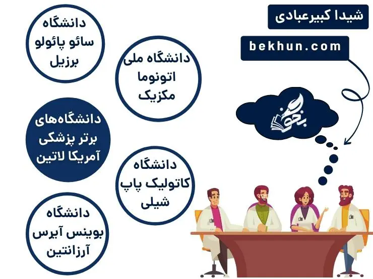 معرفی کامل رشته پزشکی 20 برترین دانشگاههای پزشکی آمریکا لاتین