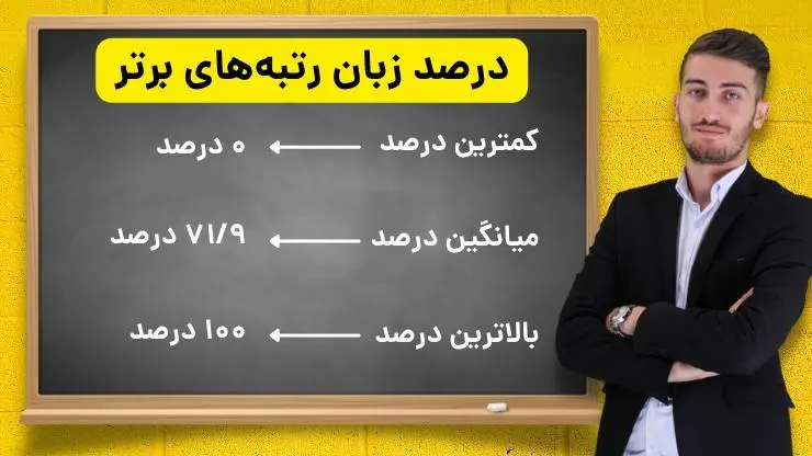 درصد زبان رتبه های برتر
