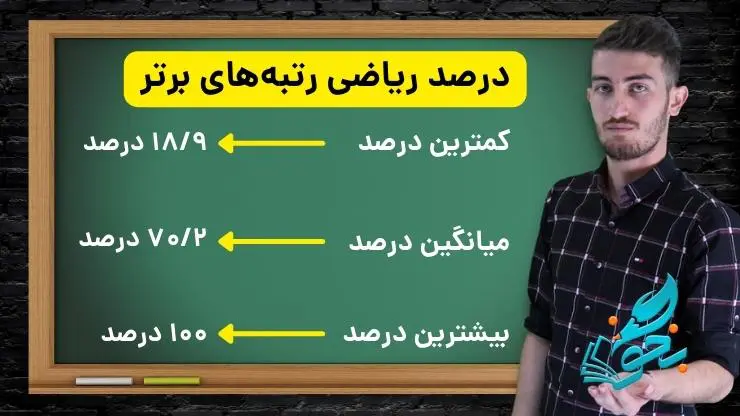 درصد ریاضی رتبه های برتر کنکور