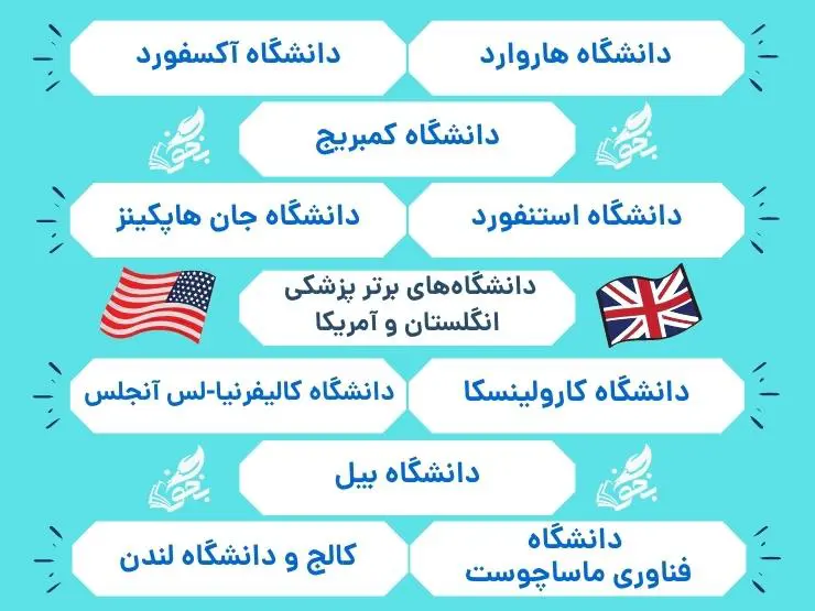 معرفی کامل رشته پزشکی 17 دانشگاههای برتر پزشکی انگلستان و آمریکا