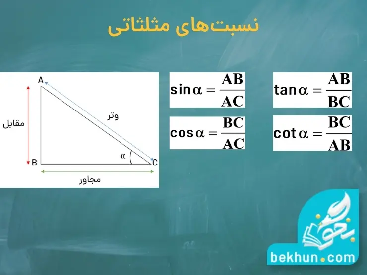 آموزش فصل دوم ریاضی دهم نسبت‌های مثلثاتی