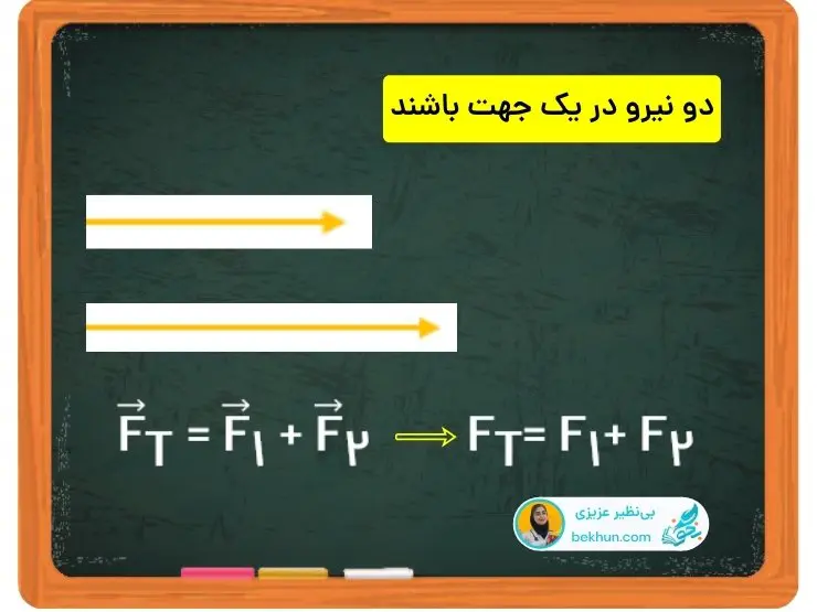 برایند دو نیروی هم جهت درس یک فیزیک 11