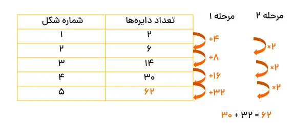 جواب نمونه سوال الگو دو مرحله‌ای ریاضی پنجم دبستان