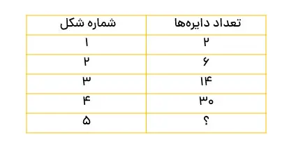 نمونه سوال الگو دو مرحله‌ای ریاضی پنجم دبستان