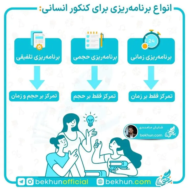 آموزش جامع برنامهریزی کنکور انسانی 9 برنامه درسی برای کنکور انسانی