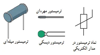 انواع ترمیستورها