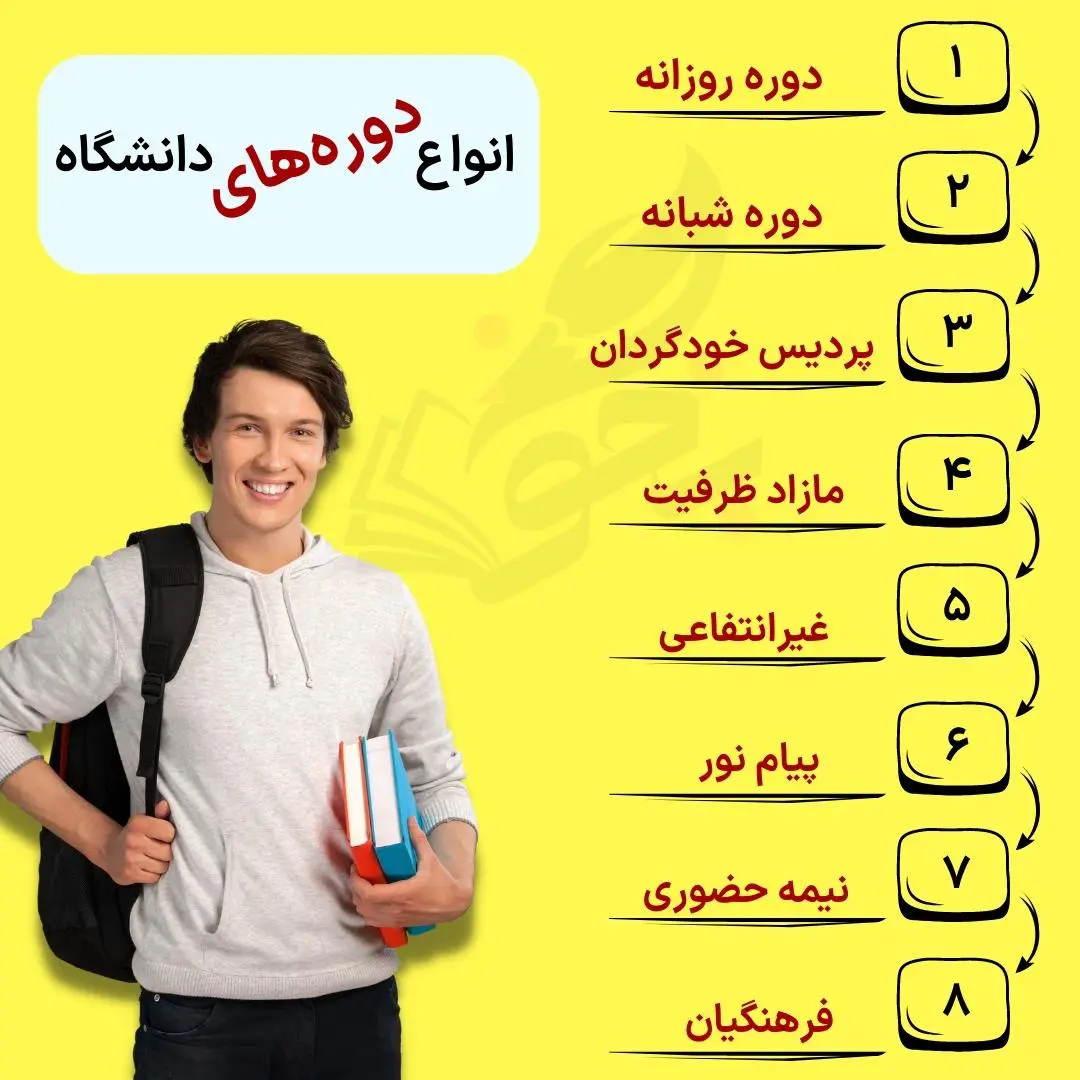 مشاوره انتخاب رشته کنکور 1403 7 نحوه انتخاب رشته کنکور