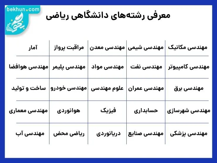 رشته ریاضی چه شغل هایی دارد