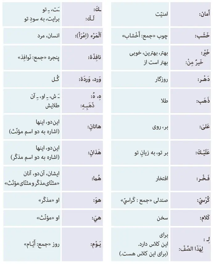 جدول واژگان درس 1 عربی 7 بخش دوم